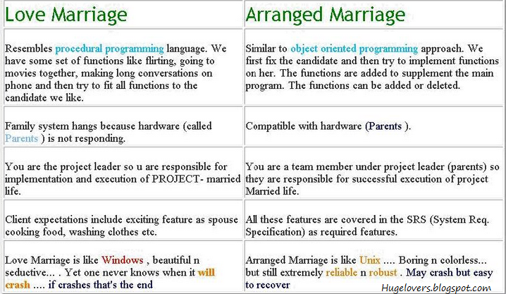 Arranged marriage essay